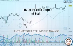 LINDE PLCEO -.001 - 1 Std.