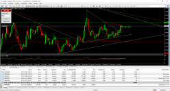 EUR/USD - Journalier