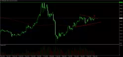 ETHEREUM - ETH/USD - Journalier