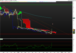 SOITEC - Weekly