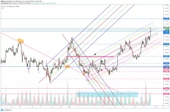 EUR/USD - 2 Std.