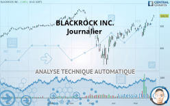 BLACKROCK INC. - Journalier