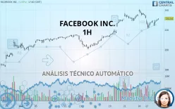 META PLATFORMS INC. - 1H