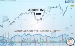 ADOBE INC. - 1 uur