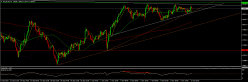 NIKKEI 225 - 1H