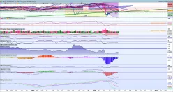 CAC40 INDEX - Wekelijks