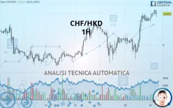 CHF/HKD - 1H