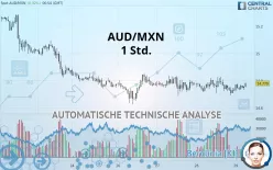 AUD/MXN - 1 uur