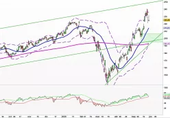 META PLATFORMS INC. - Diario