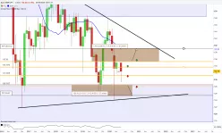 GBP/JPY - Maandelijks