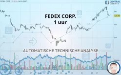 FEDEX CORP. - 1 uur