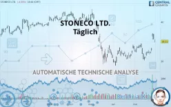 STONECO LTD. - Täglich