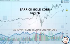 BARRICK GOLD CORP. - Täglich