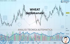 WHEAT - Settimanale