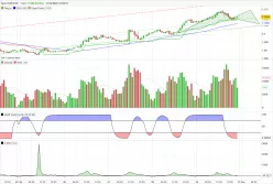 EUR/USD - 1 uur