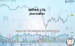 WIPRO LTD. - Journalier