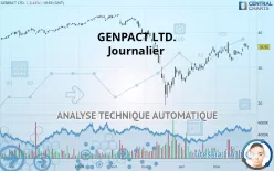 GENPACT LTD. - Journalier