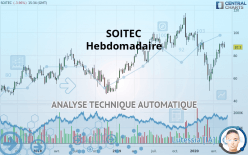 SOITEC - Weekly