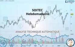 SOITEC - Wekelijks