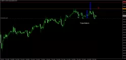 GBP/JPY - 1H