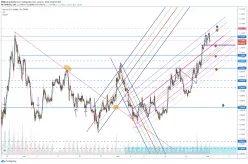 EUR/USD - 2 Std.