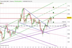 GOLD - USD - 4 Std.