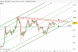 BITCOIN - BTC/USD - 8 uur