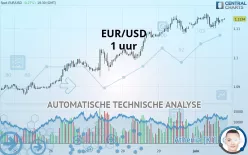 EUR/USD - 1 uur