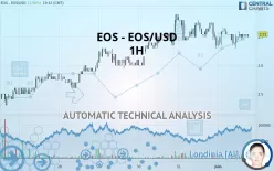 EOS - EOS/USD - 1H