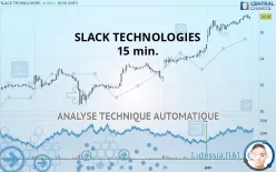 SLACK TECHNOLOGIES - 15 min.