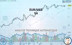 EUR/USD - 1H