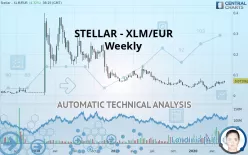 STELLAR - XLM/EUR - Weekly