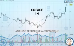 COFACE - 1 Std.