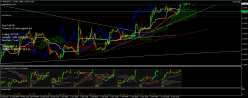 EUR/USD - 1 uur