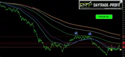 WTI CRUDE OIL - Mensuel