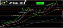 USD/CAD - Mensuel