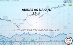 ADIDAS AG NA O.N. - 1 Std.