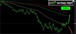 EUR/GBP - Monatlich