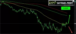 EUR/GBP - Mensuel