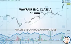 WAYFAIR INC. CLASS A - 15 min.