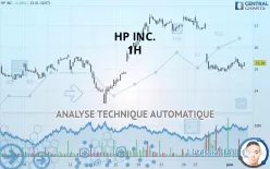 HP INC. - 1H