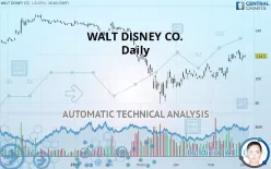 WALT DISNEY CO. - Daily