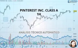 PINTEREST INC. CLASS A - 1H