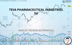 TEVA PHARMACEUTICAL INDUSTRIES - 1H