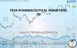 TEVA PHARMACEUTICAL INDUSTRIES - 1H