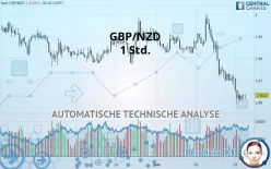 GBP/NZD - 1 Std.