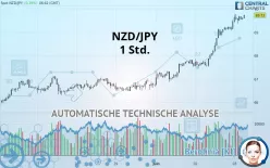 NZD/JPY - 1 Std.