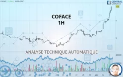 COFACE - 1 Std.