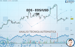 EOS - EOS/USD - 1 Std.