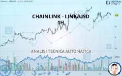 CHAINLINK - LINK/USD - 1H